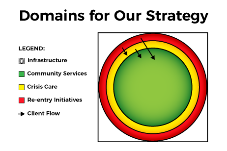 Strategic Plan Image (Link to Strategic Plan Site)