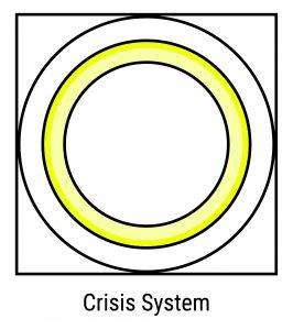 DMH Crisis System