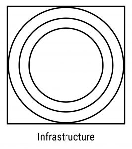 LACDMH Strategic Plan - Infrastructure Domain