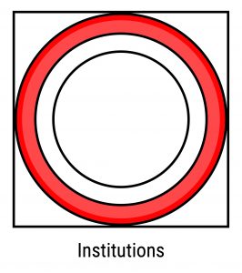 DMH Institutions