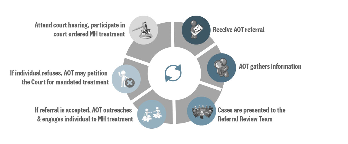 aot_process'